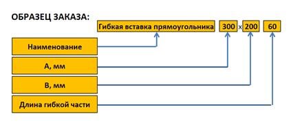 Образец заказа ГВП Образец заказа ГВП