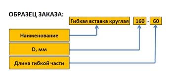 Образец заказа ГВК Образец заказа ГВК