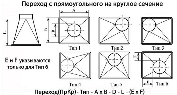 Переход на круглое сечение Переход на круглое сечение