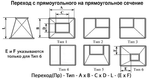 Переход на прямоугольное сечение Переход на прямоугольное сечение