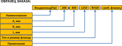 Воздуховод прямоугольный 1000х400 L-1500 фланец [20] (оцинкованная сталь 0,9 мм)